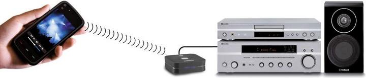 Actual product image Marmitek BoomBoom 80 (Receiver)