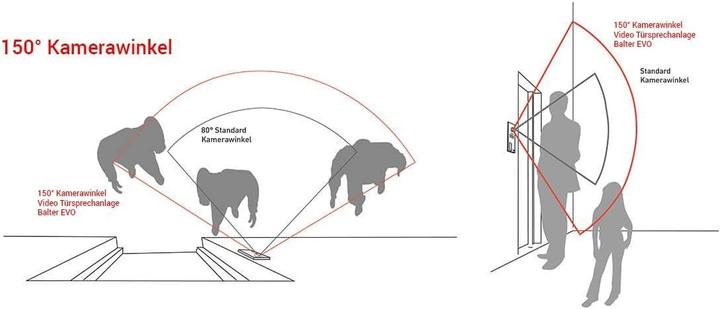 Actual product image Balter EVO 2-Draht-BUS Video-Türsprechanlage