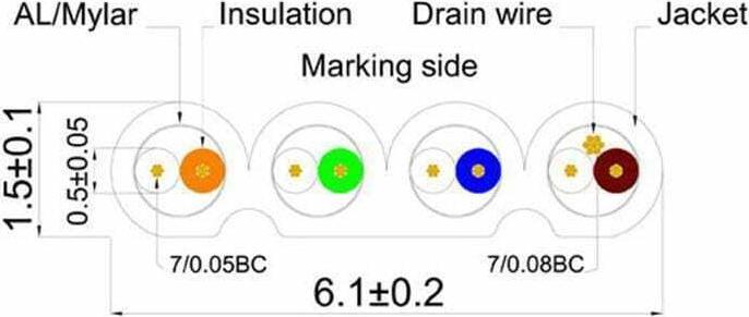 Image du produit Lightwin Câble de réseau (STP, CAT6, 20 m)