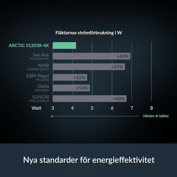 Image du produit Arctic S12038-4K Pack de 3 (120 mm, 3x)