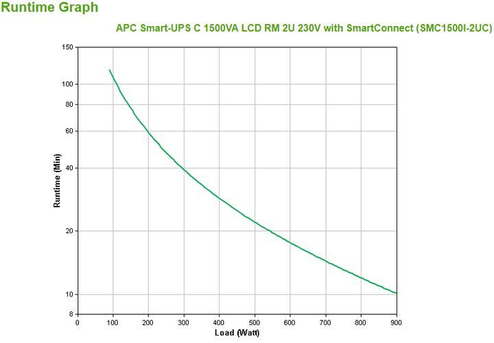 Image du produit APC Smc1500i-2uc (1500 VA, 900 W, Line-interactive Onduleur)