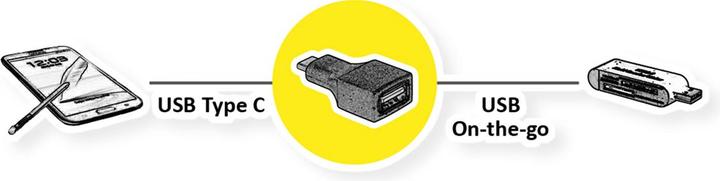 Produktbild Value USB 3.1 Adapter, USB Typ C (USB Typ-C, USB-A, 15 cm)