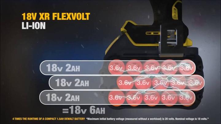 Actual product image DeWalt XR Flexvolt (18 V)