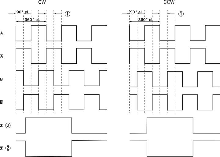 Produktbild Sick Inkremental-Encoder