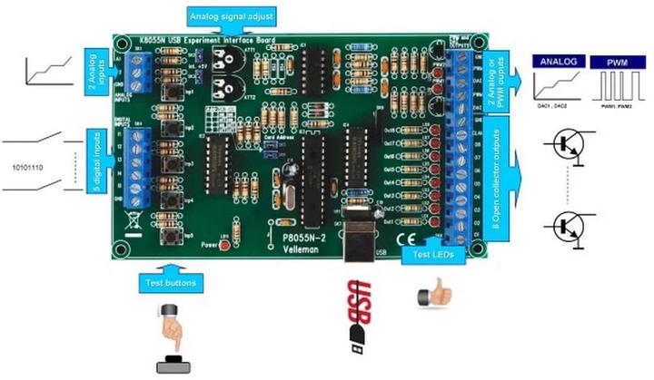 Actual product image Whadda USB Experiment Interface Board
