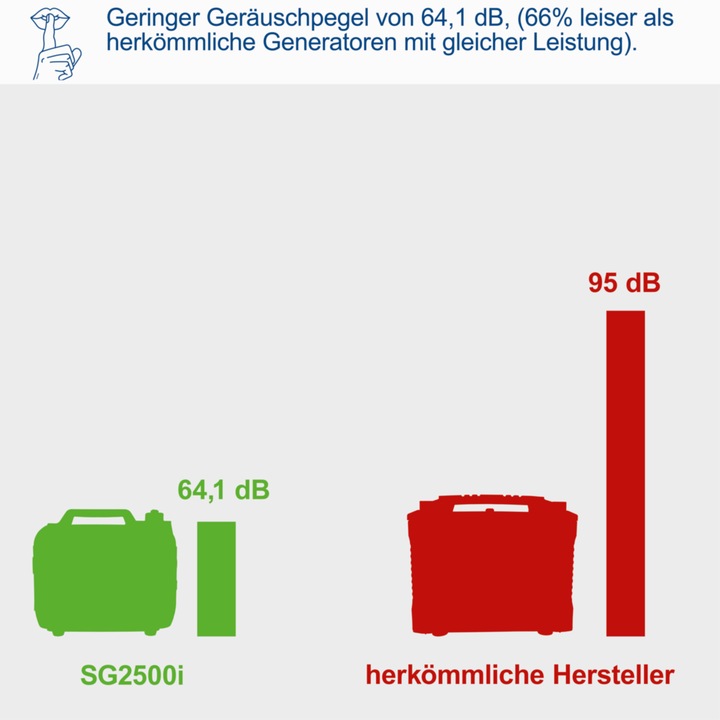 Produktbild Scheppach SG2500i (1600 W, 4.10 l)