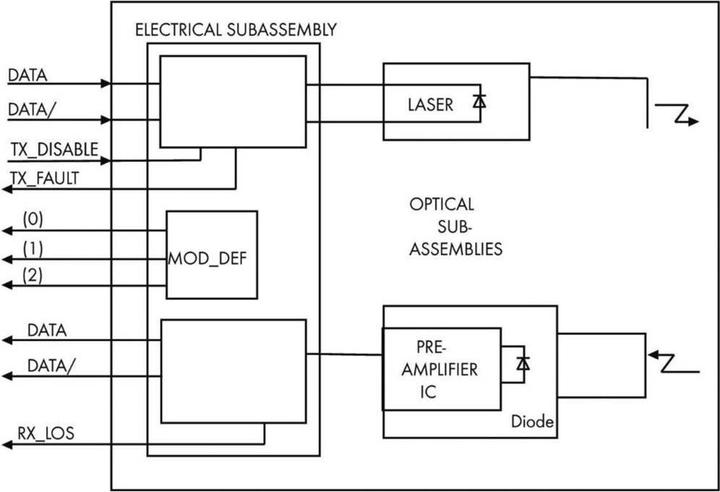 Produktbild Wago SFP Module 1000BASE,SX