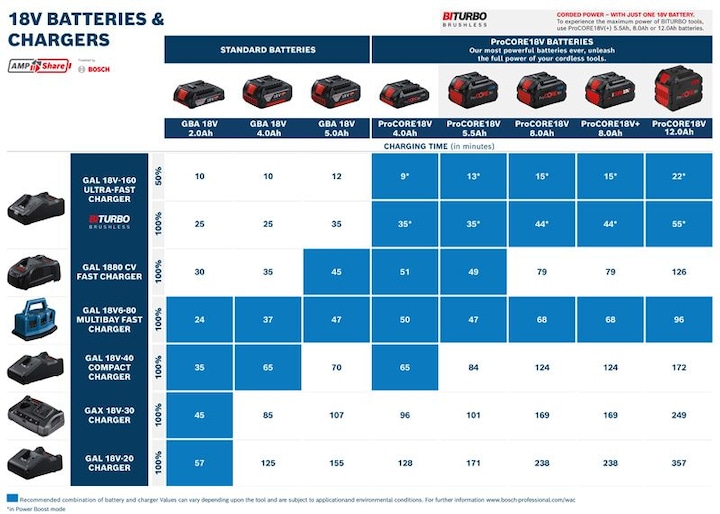 Productafbeelding Bosch Professional Startersset (18 V)