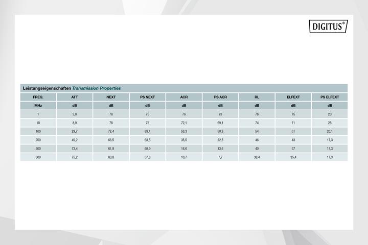 Actual product image Digitus Cat.7 S/FTP installation cable, 305 m, simplex, Dca (SFTP, CAT7, 305 m)