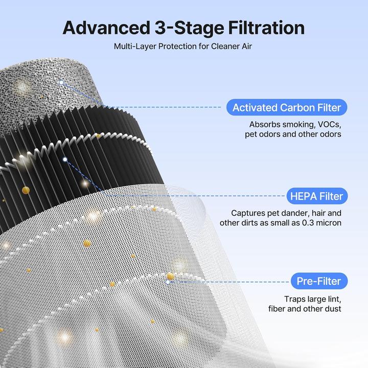 Produktbild Meronte Luftreiniger (21 m²)