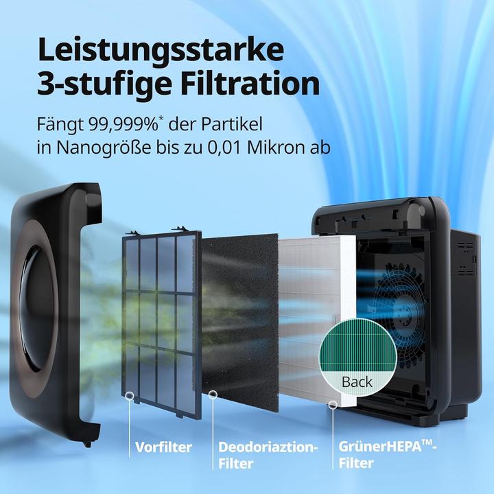 Produktbild Coway Airmega Mighty Luftreiniger mit Wi-Fi-Konnektivität (109 m²)