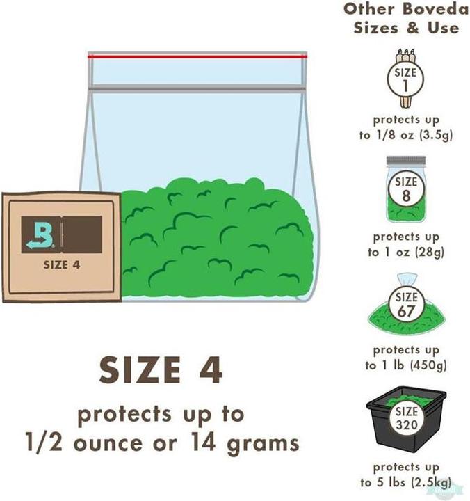 Actual product image Boveda 2-Way Humidity Control