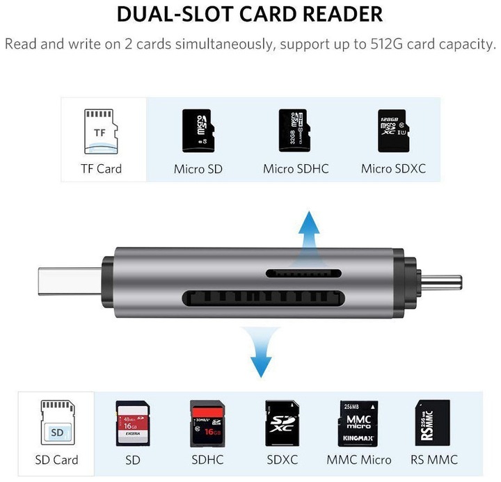 Actual product image Ugreen USB-C and USB-A - TF SD 3.0 (USB-C, USB)