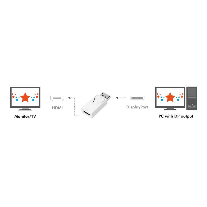 Immagine prodotto LogiLink DisplayPort su HDMI (HDMI, 6.40 cm)