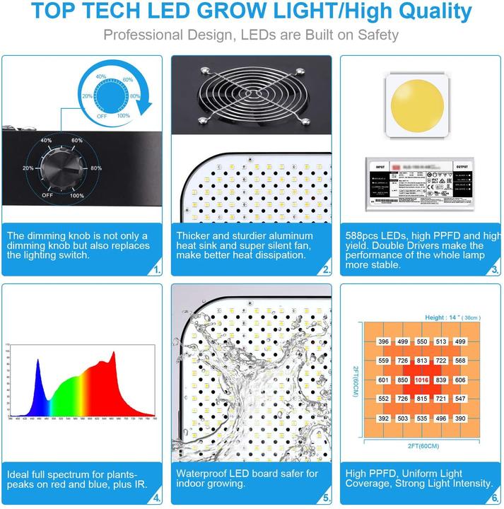 Actual product image Fecida Plant lamp (LED)