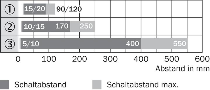 Actual product image Sick GRTE18S-P2347