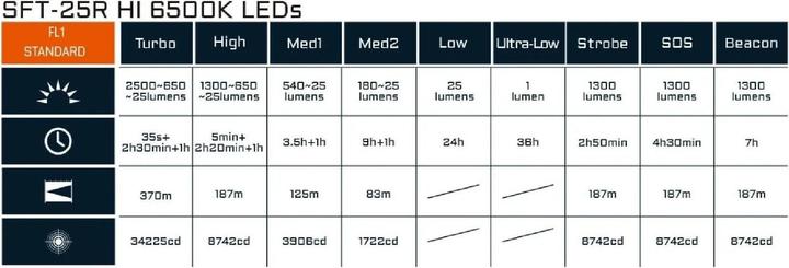 Produktbild AceBeam EC20 SFT-25R HI Schwarze Taschenlampe (10.95 cm, 2500 lm)