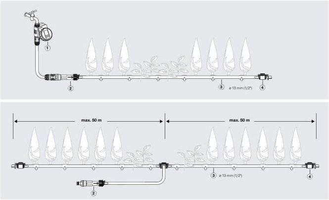 Produktbild Gardena MDS Start-Set (Tropfbewässerung Set)