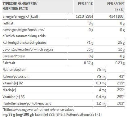 Nutritional values and ingredients Sponser Liquid Energy Plus (Neutral, 1 pcs., 35 g)