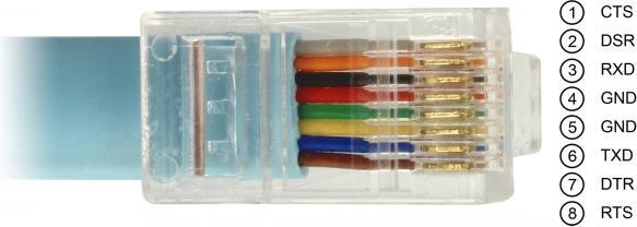 Produktbild Delock USB-C zu RJ-45 Konsolenkabel, 1m