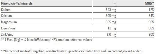 Valori nutrizionali e ingredienti Sponser Minerali di base in polvere di agrumi (1 Pezzo/i, Polvere, 400 g)
