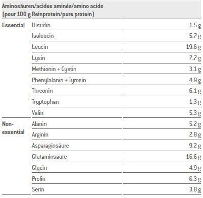 Nährwerte und Zutaten Sponser Senior (Chocolate, 1 Stk., 455 g)