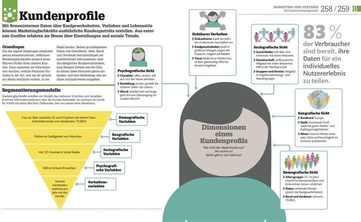 Produktbild #dkinfografik. BWL einfach erklärt (Deutsch, Alexandra Black, Joey Stanley-Smith, Julian Sims, Philippa Anderson, 2023)