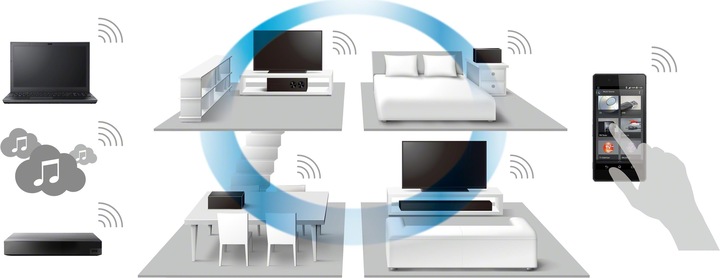 Actual product image Sony Srs-Zr5 (Wi-Fi, Bluetooth, NFC)