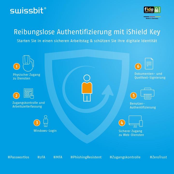 Immagine prodotto Swissbit iShield Key Pro USB-C/NFC Security Retailverpackung