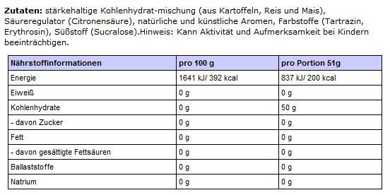 Nährwerte und Zutaten EFX Karbolyn (2000g Dose) (Neutral)