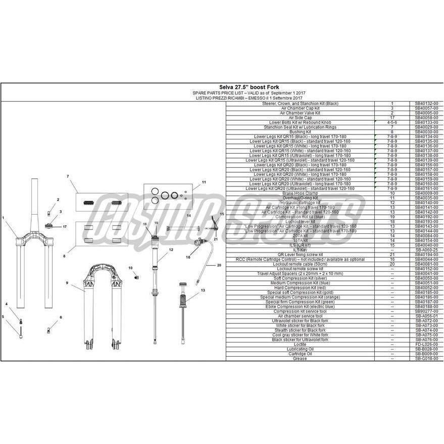 Formula, Zubehör Velofederung