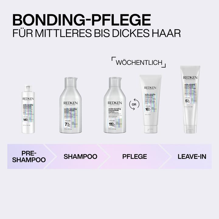 Actual product image Redken Acidic Bonding Concentrate Intensive Treatment (190 ml)