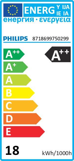 Energie-Label Philips Professional TForce Core (E27, 18 W, 3000 lm, 1 x, C)
