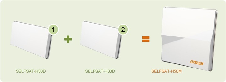 Actual product image Selfsat H50M, 6.2° Dual (Flat antenna, 33.70 dB, DVB-S / -S2)