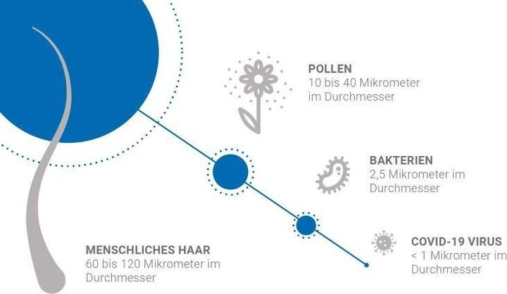 Produktbild Venta H13 & Anti-Formaldehyd Filterset 1er (1 x)