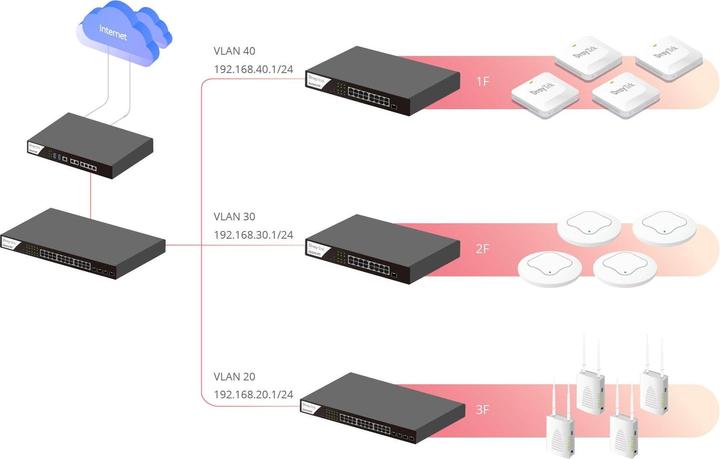Actual product image Draytek Vigor 3912 high-performance multi-WAN router 10GbE retail