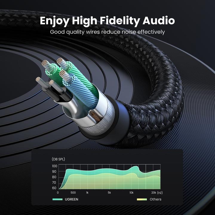 Actual product image Ugreen Microphone and headphone Y splitter 3.5 mm jack (0.20 m, 3.5mm jack (AUX))