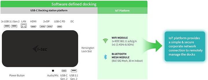 Image du produit i-tec Station d'accueil intelligente USB-C triple écran, PD 65W (USB-C, 3 ports)