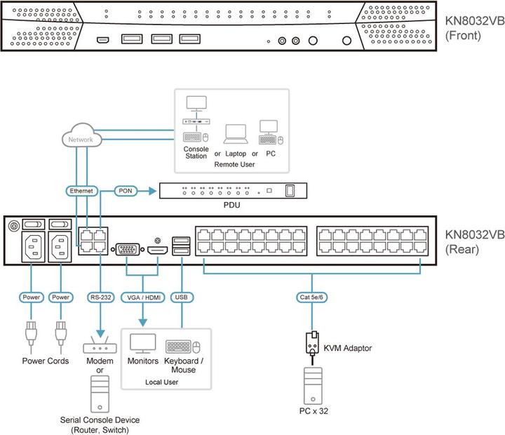 Produktbild Aten KN8032VB 32-Port Cat 5 KVM over IP
