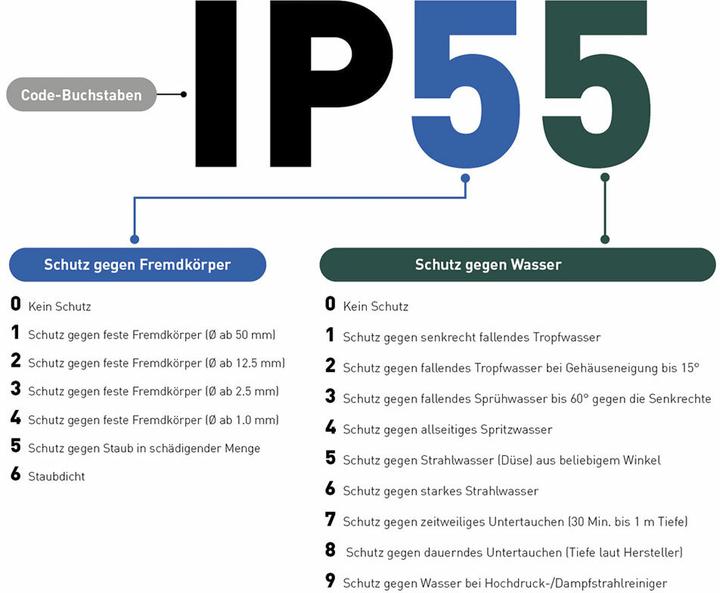 Actual product image Ekström Extension cable 5m IP55 black (5 m)