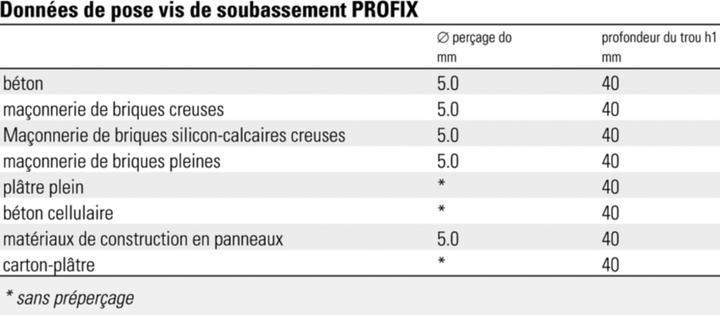 Valori nutrizionali e ingredienti Profix Viti per muratura di base (250 Viti per pezzo)