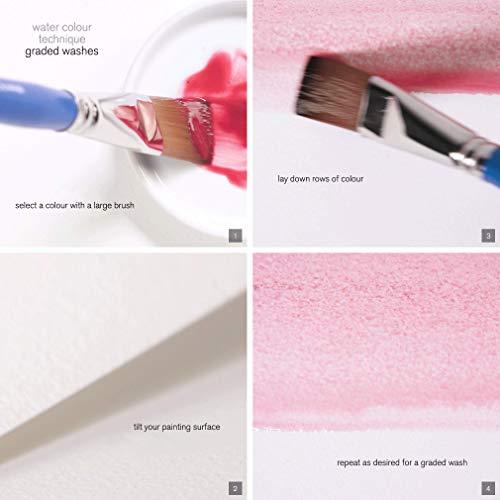 Produktbild Winsor & Newton Aquarellfarben Set