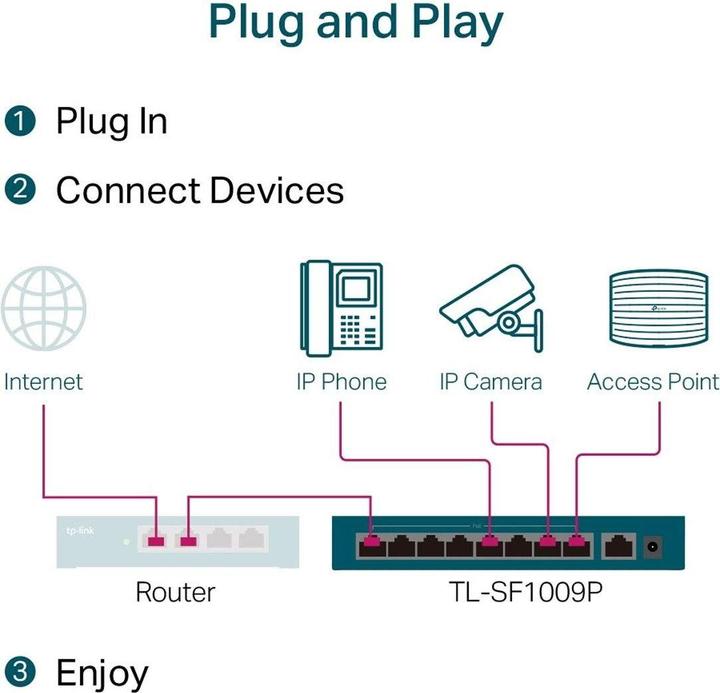 Produktbild TP-Link TL-SF1009P (9 Ports)