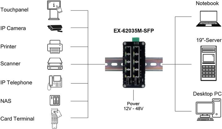 Produktbild Exsys Web-Managed Mini Switch 8x 1 Gbit/s + 2x SFP (10 Ports)