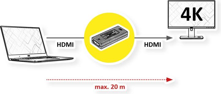 Actual product image Value HDMI zu (0.05 m, HDMI, 2.0)