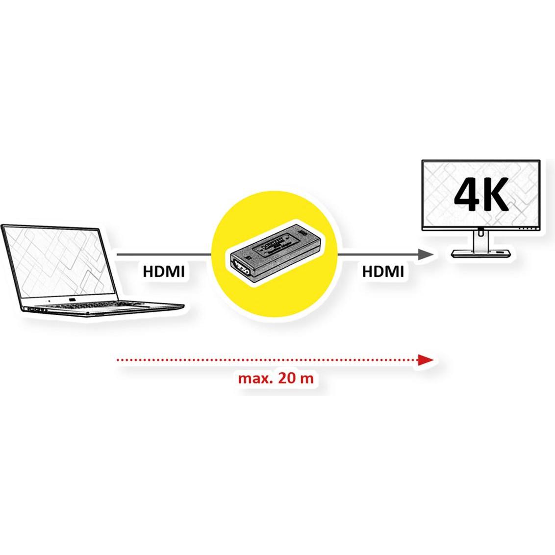 Thumbnail - Value HDMI zu (0.05 m, HDMI), Video Kabel