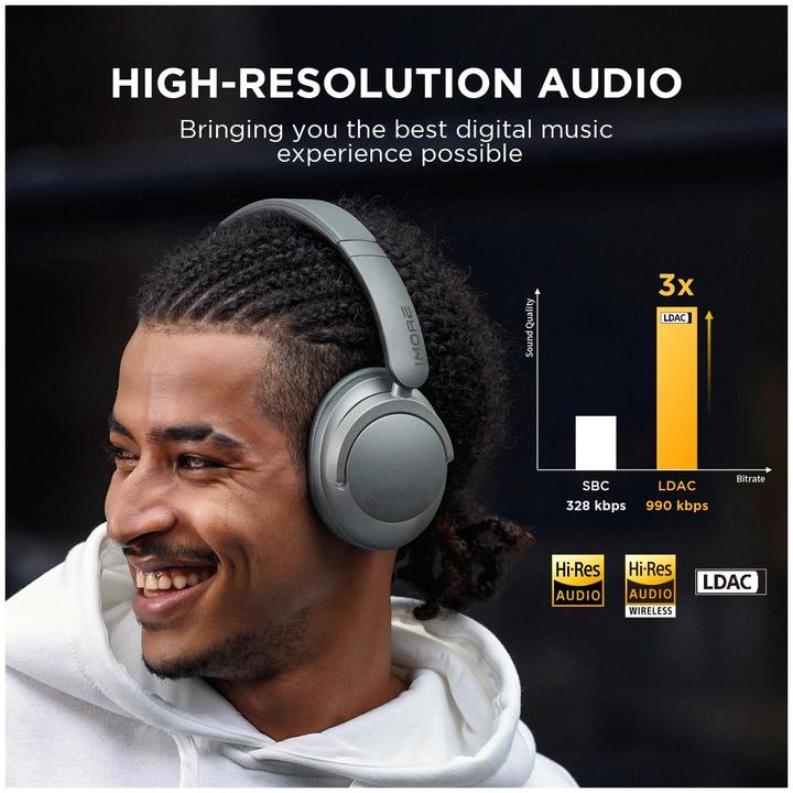 Actual product image 1More SonoFlow (ANC, 50 h, Cable, Wireless)