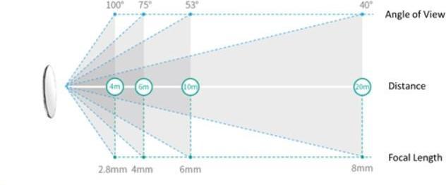 Produktbild TP-Link Vigi C440-W