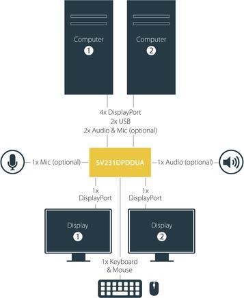 Image du produit StarTech Commutateur KVM USB à 2 ports à double affichage