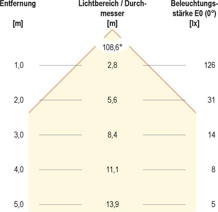 Produktbild EVN LED Einbau (360 lm)